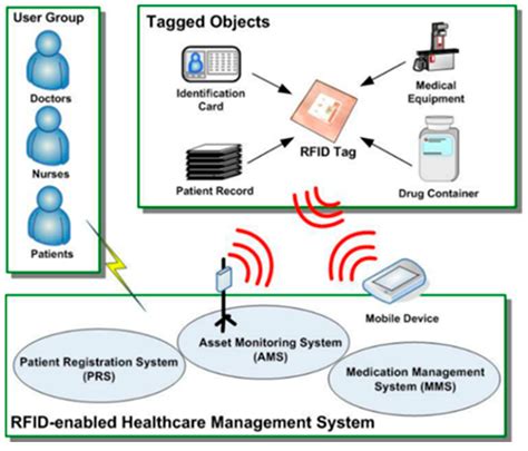 ag rfid reader|plant health management rfid.